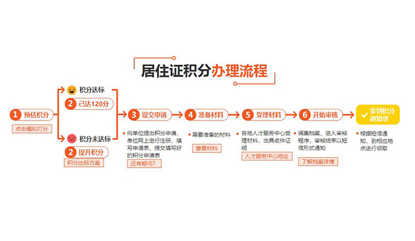 黄浦积分落户新政策哪里办(【联系我们】2022已更新)