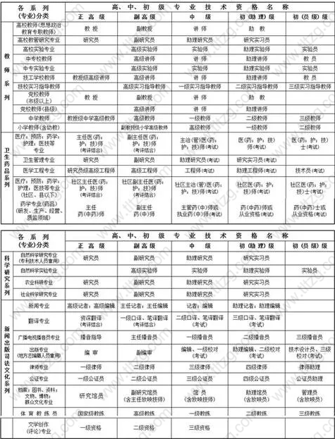 2019职称在落户上海、居转户政策中的重要性? 