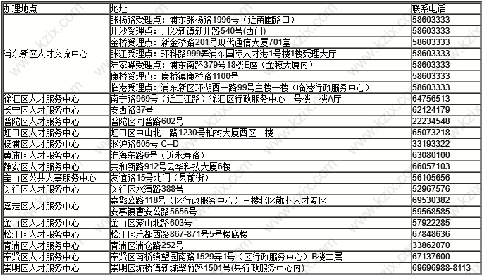 上海居转户受理地点