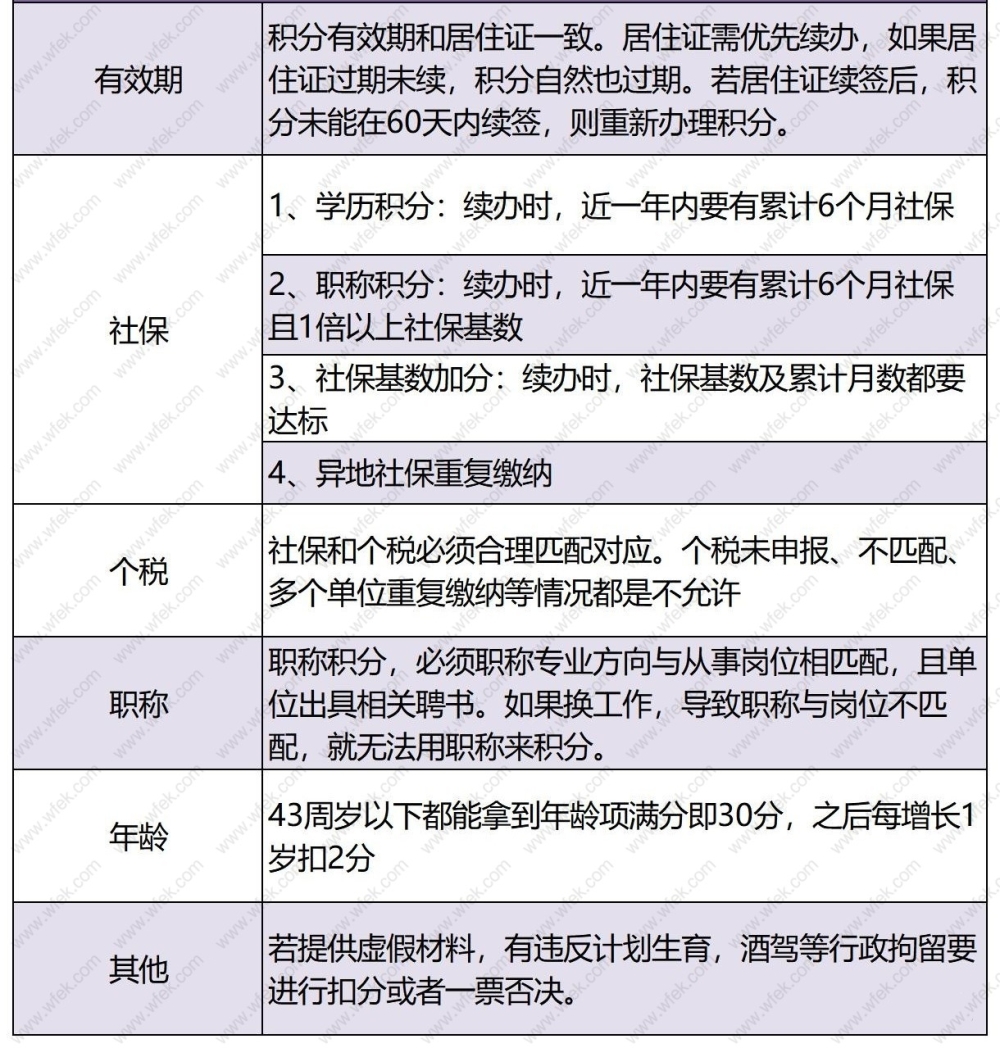 上海积分申请失败原因