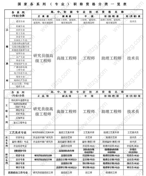 2019职称在落户上海、居转户政策中的重要性? 