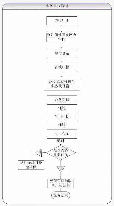 上海居转户政策延期至2024年！附申请条件+详细材料清单！