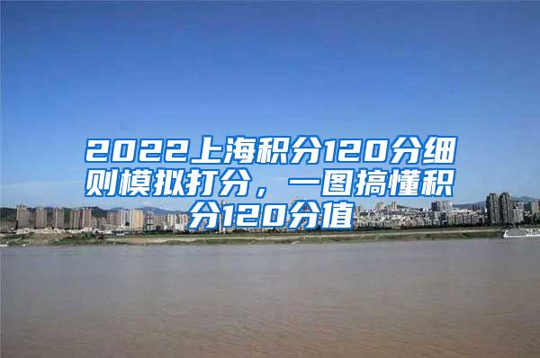 2022上海积分120分细则模拟打分，一图搞懂积分120分值